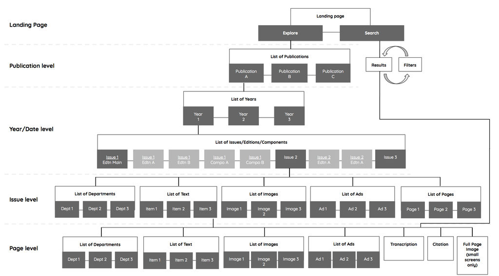 sitemap