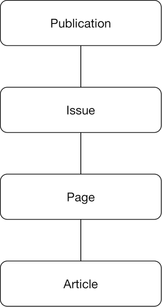 data_structure_v1