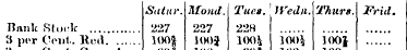 Satur. Mond. Bank Slock 227 227 3 per Ce...