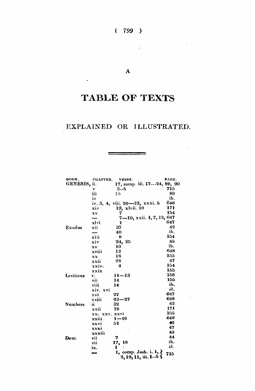 Monthly Repository (1806-1838) and Unitarian Chronicle (1832-1833): F Y, 1st edition, End matter - A Table Of Texts Explained Or Illustrated.