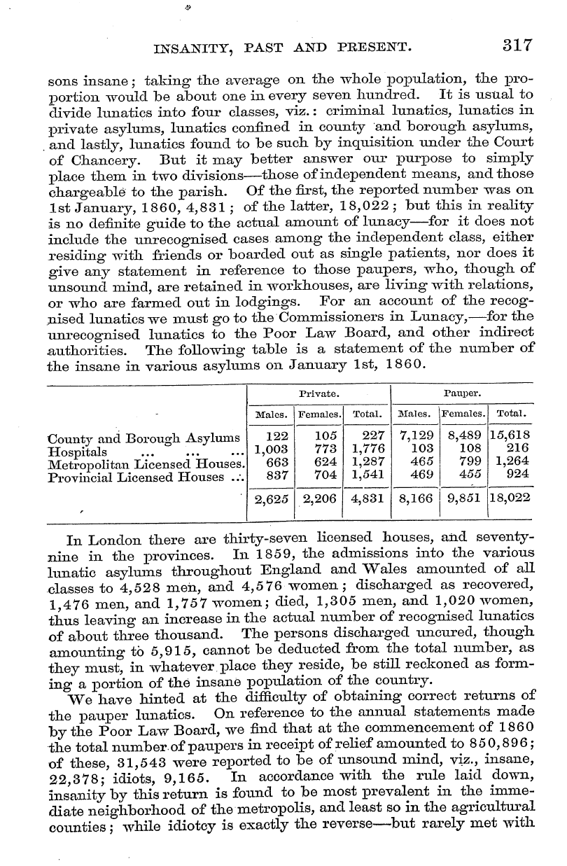 English Woman’s Journal (1858-1864): F Y, 1st edition - I N Sa N Ity , Past And Present. 317