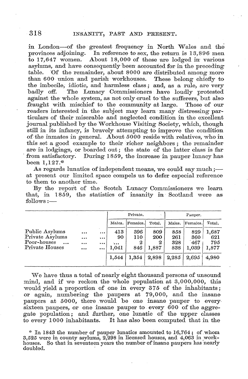 English Woman’s Journal (1858-1864): F Y, 1st edition - Qp Insanity, Like Other Diseases, Change...