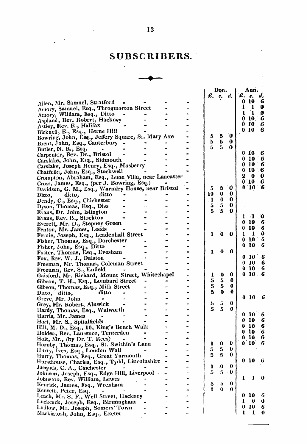 Monthly Repository (1806-1838) and Unitarian Chronicle (1832-1833): F Y, 1st edition, Supplement: 13