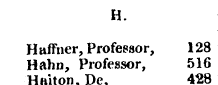 H affner, Professor, 128 Hahn, Professor...