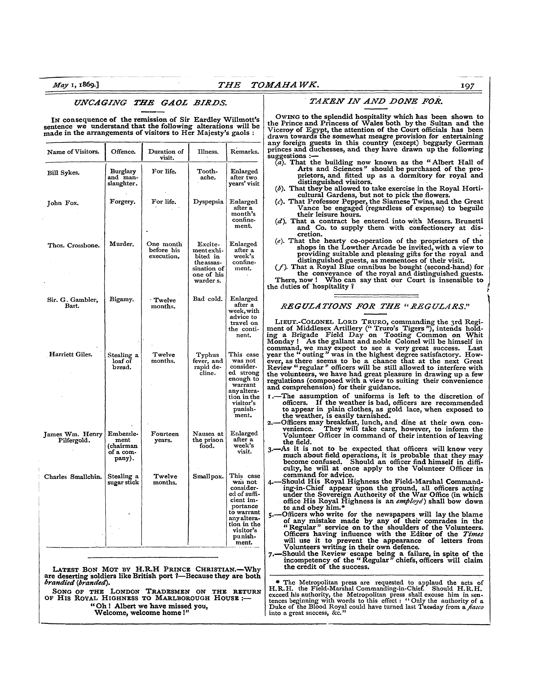 Tomahawk (1867-1870): jS F Y, 1st edition - Uncaging The Gaol Birds.