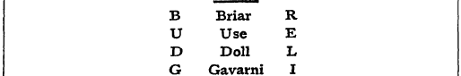 B Briar R U Use E D Doll L G Gavarni I E...