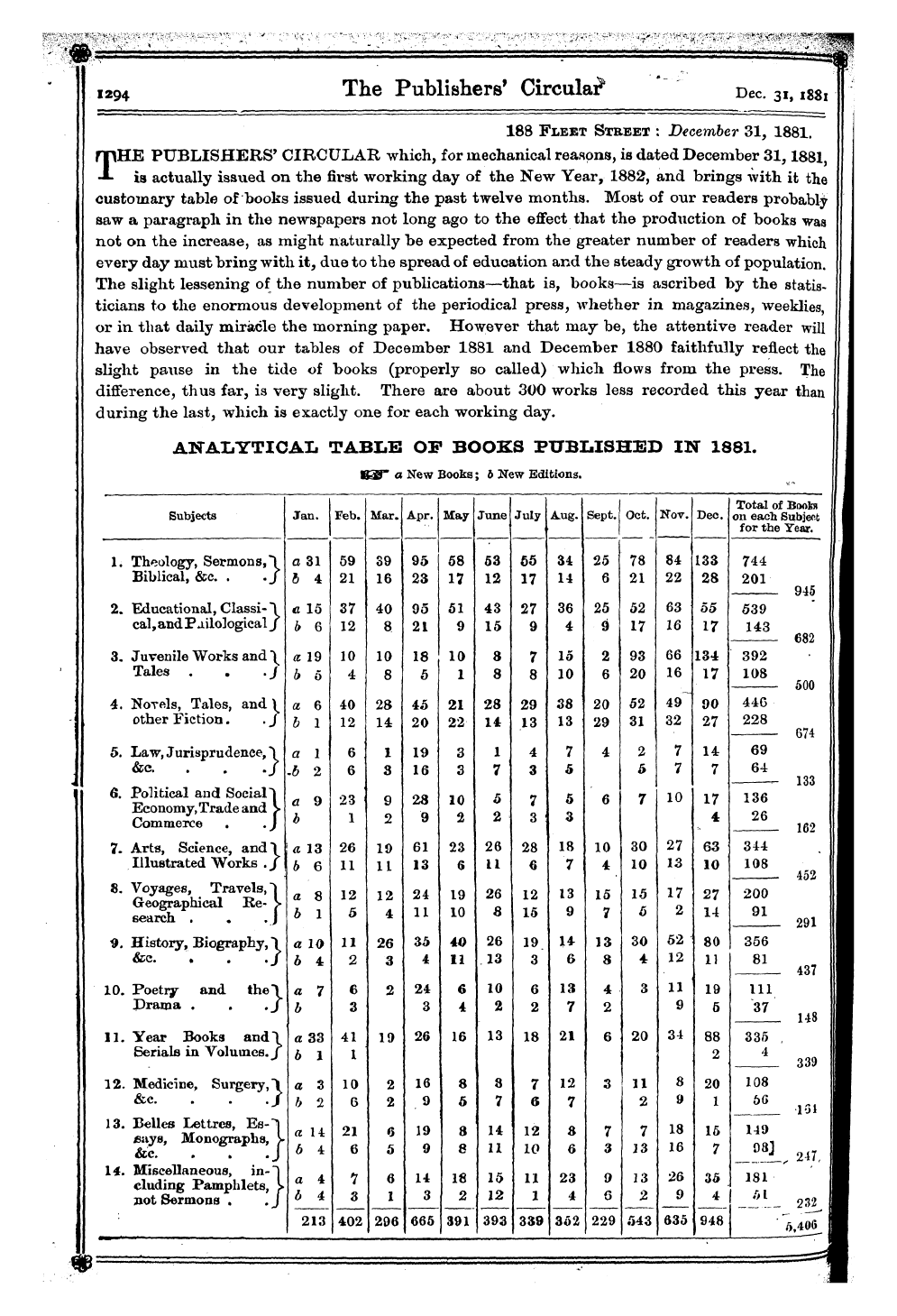 Publishers’ Circular (1880-1890): jS F Y, 1st edition - 188 Fleet Street : December 31, 1881.