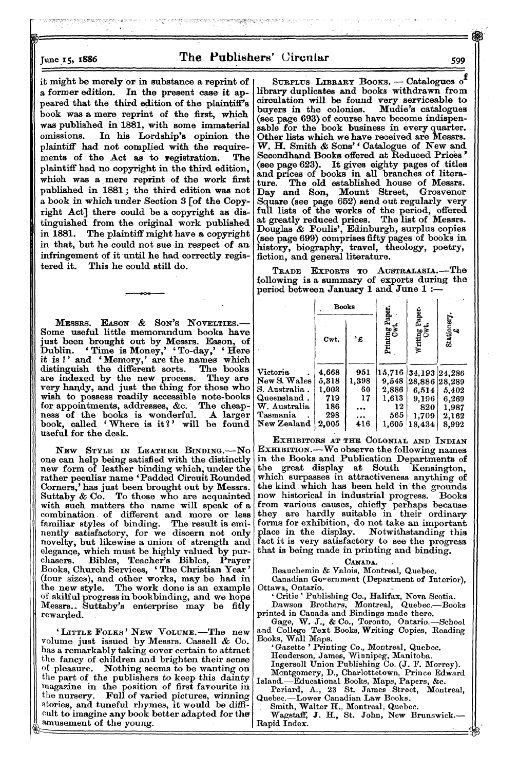 Publishers’ Circular (1880-1890): jS F Y, 1st edition - Messrs. Eason & Son's Novelties.— 0^M 4f...