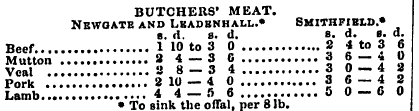 BUTCHERS' MEAT. Newgate and Lkadbnhall.*...