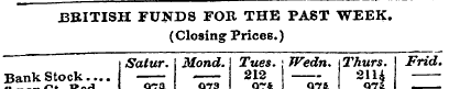 .BRITISH FUNDS FOR THE PAST WEEK. (Closi...