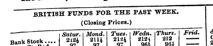 , BBITISH FUNDS FOB THE PAST WEEK. (Clos...