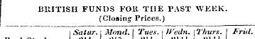 BRITISH FUNDS FOlt THE PAST WEEK. (Closi...