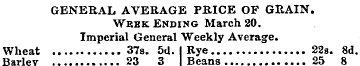 GENERAL AVERAGE PRICE OF GRAIN. Week End...