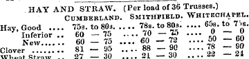 HAY AND STRAW. (Per load of 36 Trusses.)...