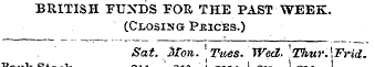 BRITISH FUNDS FOE, THE PAST WEEK. (Closi...