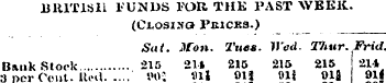 BRITISH FUNDS FOR THE PAST WEEK. (CJLOSI...