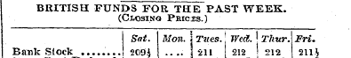 BRITISH FUNDS FOR THE PAST WEEK. (Closin...