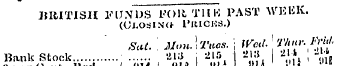 BRITISH FUNDS FOll TI1K PAST WEKK. (ULOS...