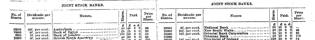 JOINT STOCK BANKS. j JOINT STOCK BANKS. ...