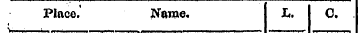 Place. Name. L. 0. .
