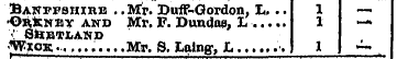 Banffshire .. M^r. DufF-GoTdon, %*,.. 1 ...
