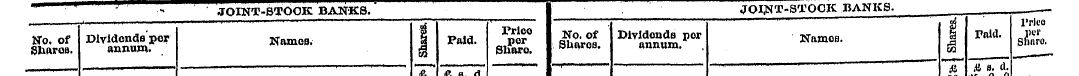 ^ " J - JOINT-STOCK BANKS. JOINT-STOCK B...