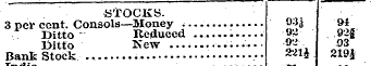 STOCKS. 3 pet cent. Consols—Money 03i 94...