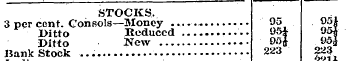 STOCKS. 3 per cent. Consols—Money .. 95 ...