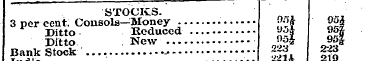 STOCKS. 3 per cent. Consols—Money )»•>$¦...
