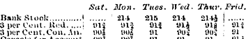 Sat. Mo7i. Titos. )Vcd. Thtir.Frid. Bank...