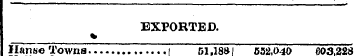 EXPORTED. Hantio Towns Gl,18» 552,040 60...