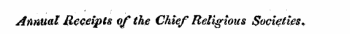 a - Annual Receipts of the Chief Religious Societies *
