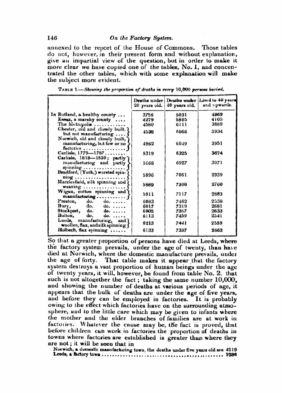 Monthly Repository (1806-1838) and Unitarian Chronicle (1832-1833): F Y, 1st edition - Untitled Article