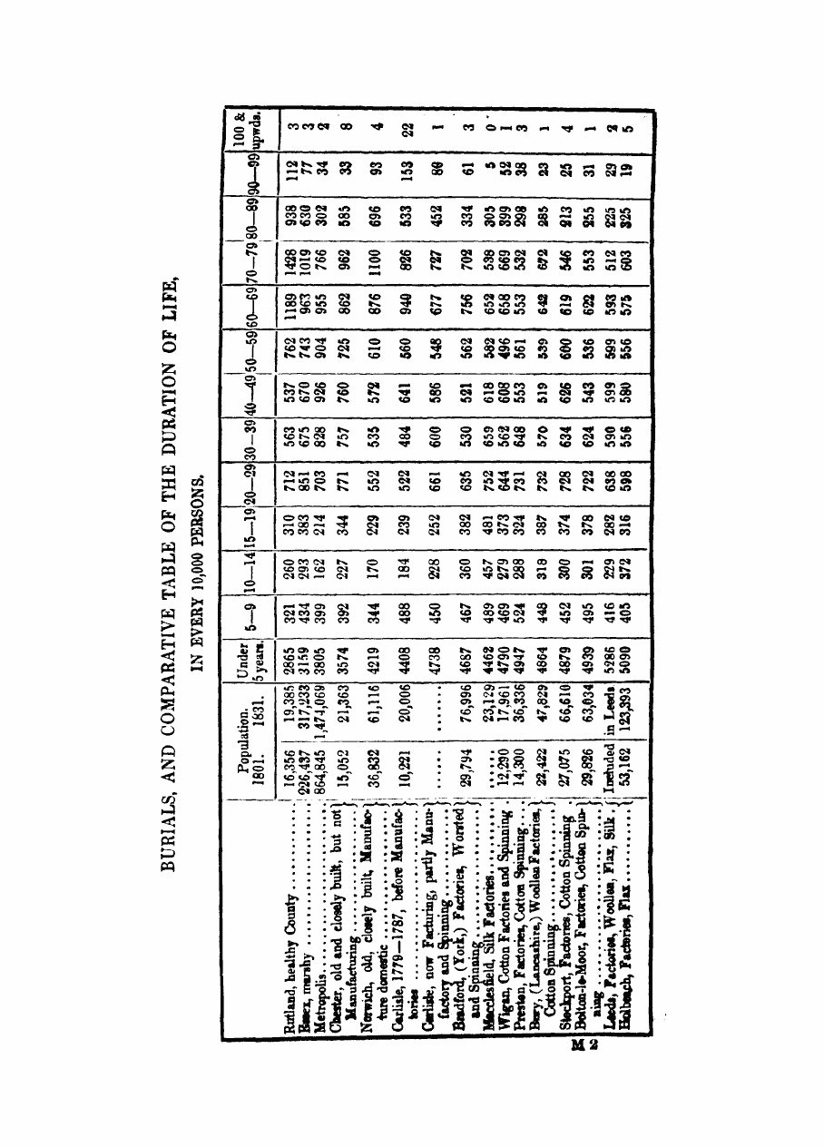 Monthly Repository (1806-1838) and Unitarian Chronicle (1832-1833): F Y, 1st edition: 3