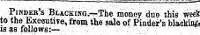 Pinder's Blacking. —The money due this week to the ^ Executive, from the sale of Piader's blacking, is as follows:—